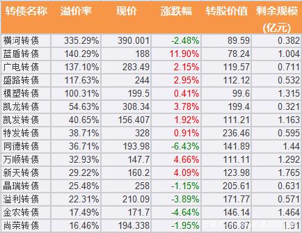 搜特转债提议下修,蚂蚁金服要来了